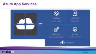 Azure App Services
18-4-2016 4
Functions
 