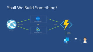 Demo App
SendGrid
Azure Storage Queue
Azure ServiceBus Queue
OR Trigger
Output
Binding
Place Order
Shall We Build Something?
 