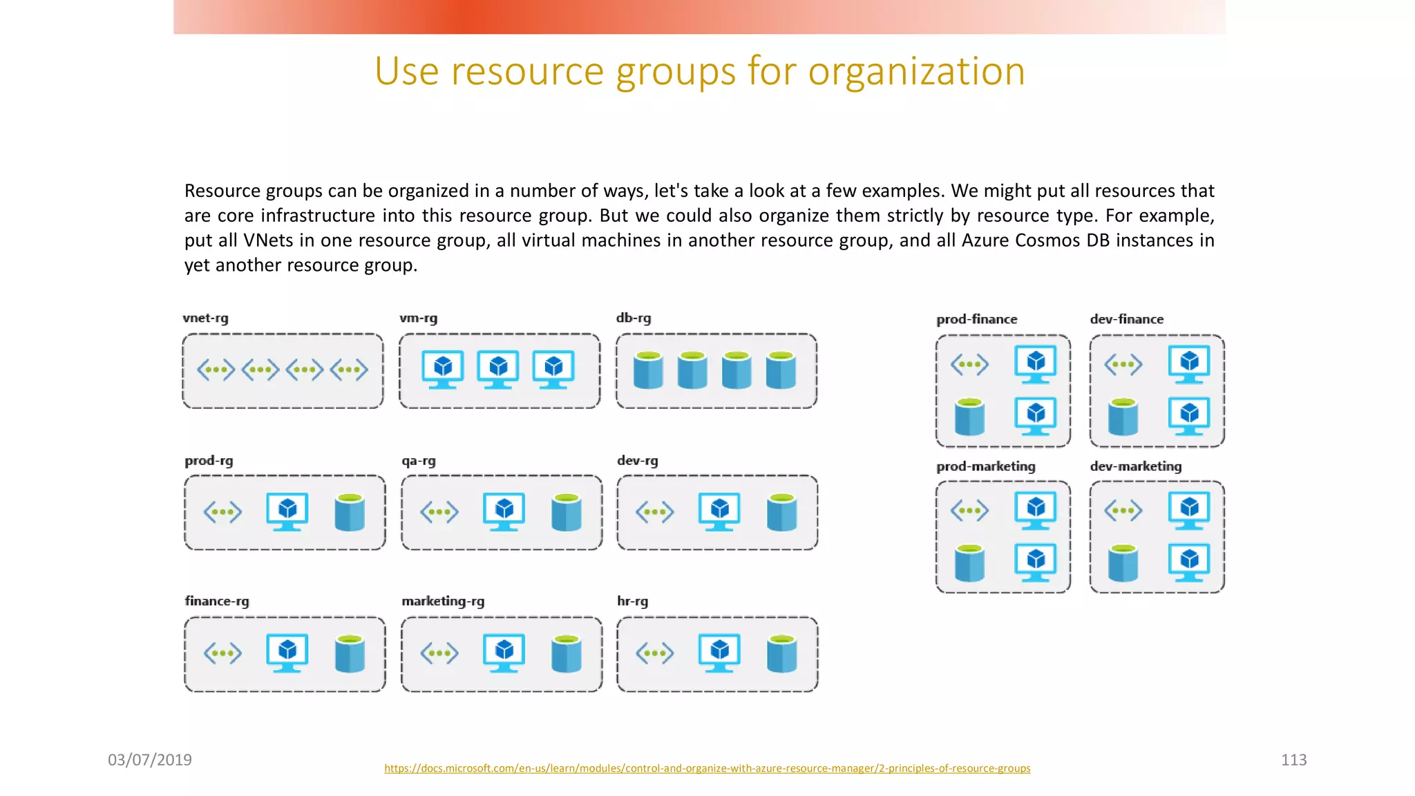 Use resource groups for organization
03/07/2019 113
Resource groups can be organized in a number of ways, let's take a look at a few examples. We might put all resources that
are core infrastructure into this resource group. But we could also organize them strictly by resource type. For example,
put all VNets in one resource group, all virtual machines in another resource group, and all Azure Cosmos DB instances in
yet another resource group.
https://docs.microsoft.com/en-us/learn/modules/control-and-organize-with-azure-resource-manager/2-principles-of-resource-groups
 