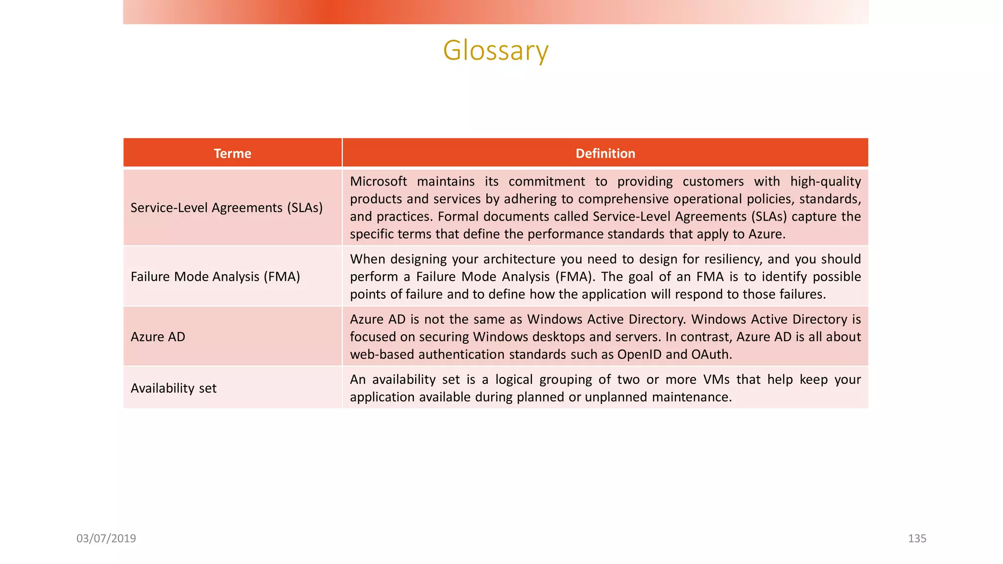 Glossary
03/07/2019 135
Terme Definition
Service-Level Agreements (SLAs)
Microsoft maintains its commitment to providing customers with high-quality
products and services by adhering to comprehensive operational policies, standards,
and practices. Formal documents called Service-Level Agreements (SLAs) capture the
specific terms that define the performance standards that apply to Azure.
Failure Mode Analysis (FMA)
When designing your architecture you need to design for resiliency, and you should
perform a Failure Mode Analysis (FMA). The goal of an FMA is to identify possible
points of failure and to define how the application will respond to those failures.
Azure AD
Azure AD is not the same as Windows Active Directory. Windows Active Directory is
focused on securing Windows desktops and servers. In contrast, Azure AD is all about
web-based authentication standards such as OpenID and OAuth.
Availability set
An availability set is a logical grouping of two or more VMs that help keep your
application available during planned or unplanned maintenance.
 