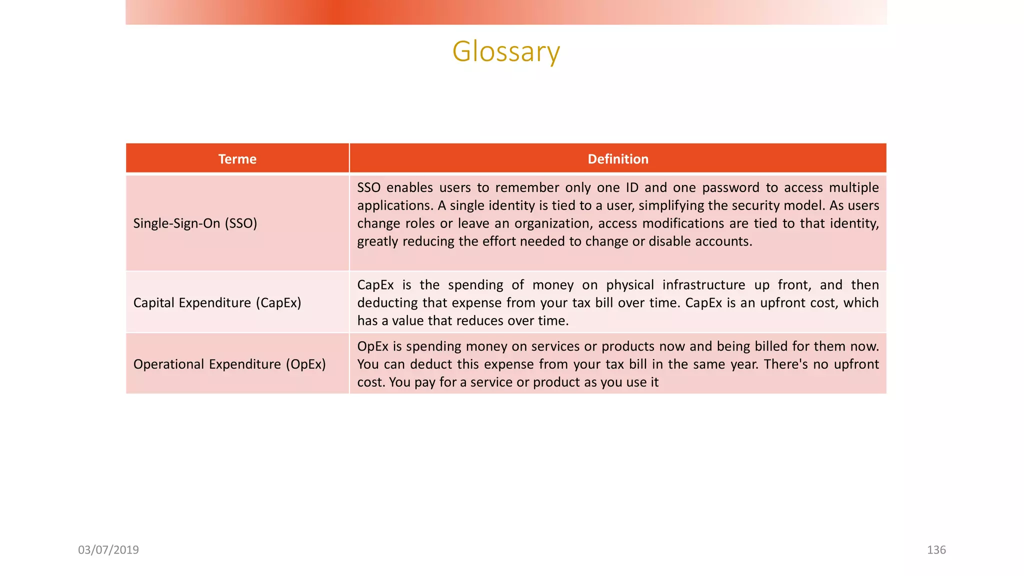 Glossary
03/07/2019 136
Terme Definition
Single-Sign-On (SSO)
SSO enables users to remember only one ID and one password to access multiple
applications. A single identity is tied to a user, simplifying the security model. As users
change roles or leave an organization, access modifications are tied to that identity,
greatly reducing the effort needed to change or disable accounts.
Capital Expenditure (CapEx)
CapEx is the spending of money on physical infrastructure up front, and then
deducting that expense from your tax bill over time. CapEx is an upfront cost, which
has a value that reduces over time.
Operational Expenditure (OpEx)
OpEx is spending money on services or products now and being billed for them now.
You can deduct this expense from your tax bill in the same year. There's no upfront
cost. You pay for a service or product as you use it
 
