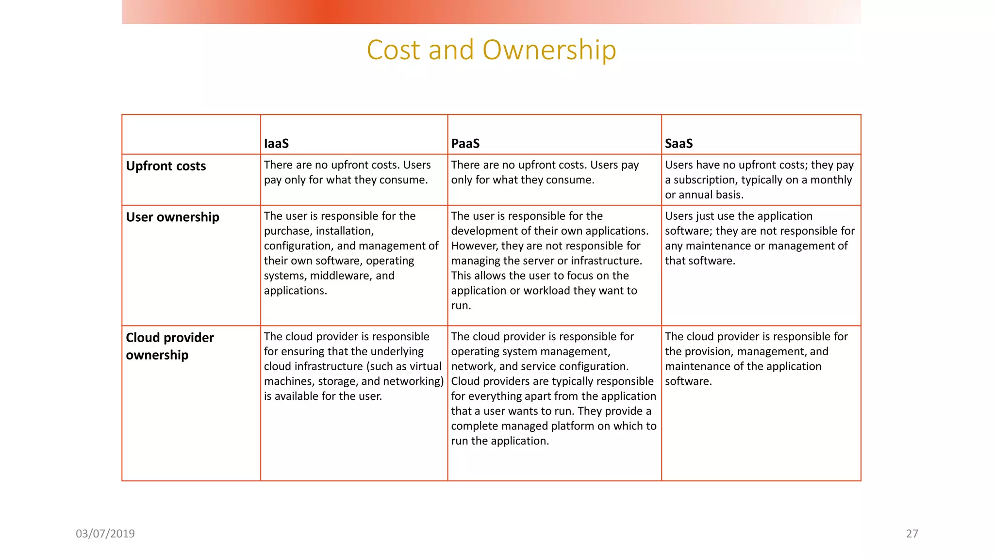 Cost and Ownership
03/07/2019 27
IaaS PaaS SaaS
Upfront costs There are no upfront costs. Users
pay only for what they consume.
There are no upfront costs. Users pay
only for what they consume.
Users have no upfront costs; they pay
a subscription, typically on a monthly
or annual basis.
User ownership The user is responsible for the
purchase, installation,
configuration, and management of
their own software, operating
systems, middleware, and
applications.
The user is responsible for the
development of their own applications.
However, they are not responsible for
managing the server or infrastructure.
This allows the user to focus on the
application or workload they want to
run.
Users just use the application
software; they are not responsible for
any maintenance or management of
that software.
Cloud provider
ownership
The cloud provider is responsible
for ensuring that the underlying
cloud infrastructure (such as virtual
machines, storage, and networking)
is available for the user.
The cloud provider is responsible for
operating system management,
network, and service configuration.
Cloud providers are typically responsible
for everything apart from the application
that a user wants to run. They provide a
complete managed platform on which to
run the application.
The cloud provider is responsible for
the provision, management, and
maintenance of the application
software.
 