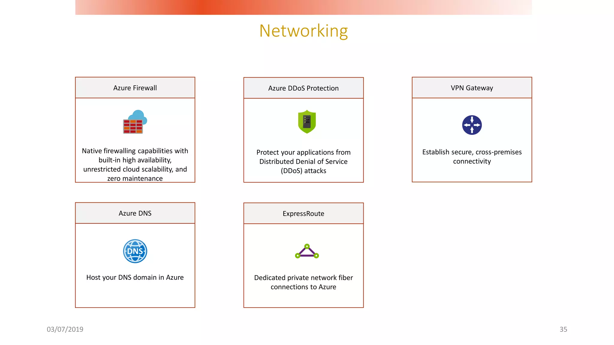 Networking
03/07/2019 35
Native firewalling capabilities with
built-in high availability,
unrestricted cloud scalability, and
zero maintenance
Azure Firewall
Protect your applications from
Distributed Denial of Service
(DDoS) attacks
Azure DDoS Protection
Establish secure, cross-premises
connectivity
VPN Gateway
Host your DNS domain in Azure
Azure DNS
Dedicated private network fiber
connections to Azure
ExpressRoute
 