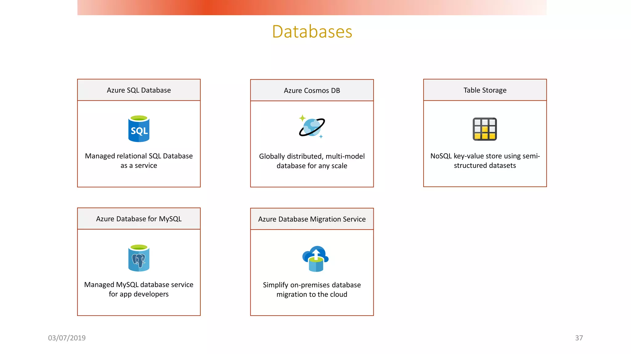 Databases
03/07/2019 37
Managed relational SQL Database
as a service
Azure SQL Database
Globally distributed, multi-model
database for any scale
Azure Cosmos DB
NoSQL key-value store using semi-
structured datasets
Table Storage
Managed MySQL database service
for app developers
Azure Database for MySQL
Simplify on-premises database
migration to the cloud
Azure Database Migration Service
 