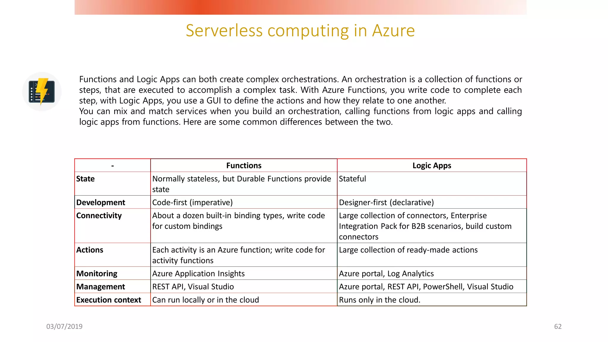 Serverless computing in Azure
03/07/2019 62
- Functions Logic Apps
State Normally stateless, but Durable Functions provide
state
Stateful
Development Code-first (imperative) Designer-first (declarative)
Connectivity About a dozen built-in binding types, write code
for custom bindings
Large collection of connectors, Enterprise
Integration Pack for B2B scenarios, build custom
connectors
Actions Each activity is an Azure function; write code for
activity functions
Large collection of ready-made actions
Monitoring Azure Application Insights Azure portal, Log Analytics
Management REST API, Visual Studio Azure portal, REST API, PowerShell, Visual Studio
Execution context Can run locally or in the cloud Runs only in the cloud.
Functions and Logic Apps can both create complex orchestrations. An orchestration is a collection of functions or
steps, that are executed to accomplish a complex task. With Azure Functions, you write code to complete each
step, with Logic Apps, you use a GUI to define the actions and how they relate to one another.
You can mix and match services when you build an orchestration, calling functions from logic apps and calling
logic apps from functions. Here are some common differences between the two.
 