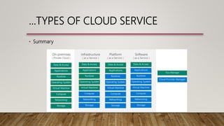 Microsoft Azure Cloud fundamentals | PPTX