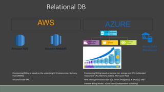 Microsoft Azure fundamentals for AWS practitioners | PPT