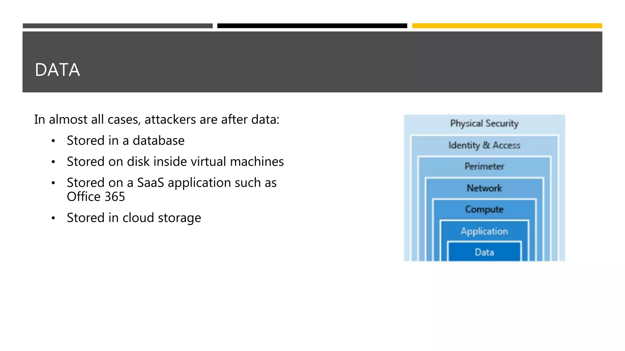 DATA
In almost all cases, attackers are after data:
• Stored in a database
• Stored on disk inside virtual machines
• Stored on a SaaS application such as
Office 365
• Stored in cloud storage
 