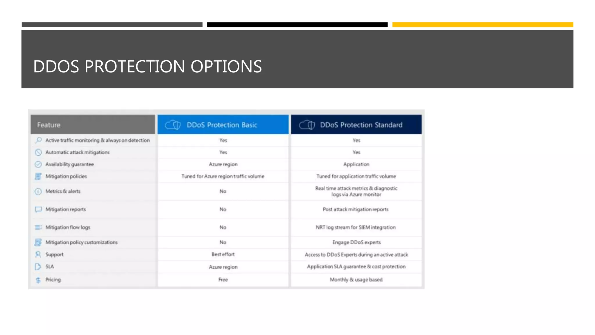 DDOS PROTECTION OPTIONS
 