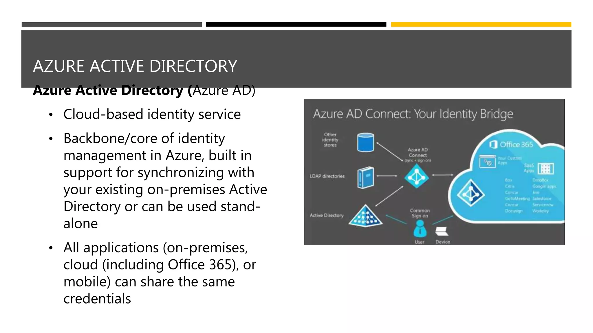 AZURE ACTIVE DIRECTORY
Azure Active Directory (Azure AD)
• Cloud-based identity service
• Backbone/core of identity
management in Azure, built in
support for synchronizing with
your existing on-premises Active
Directory or can be used stand-
alone
• All applications (on-premises,
cloud (including Office 365), or
mobile) can share the same
credentials
 