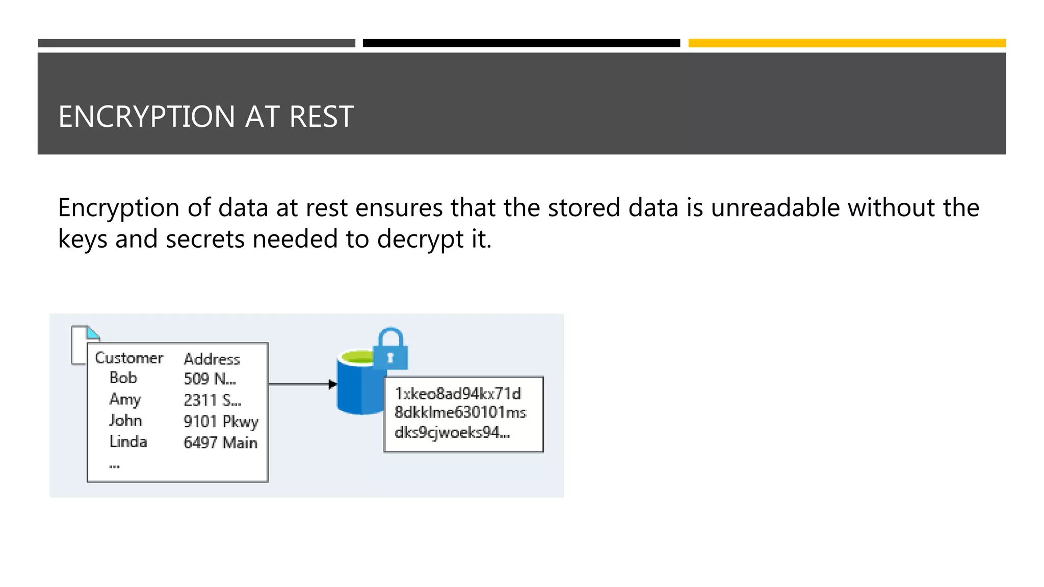 ENCRYPTION AT REST
Encryption of data at rest ensures that the stored data is unreadable without the
keys and secrets needed to decrypt it.
 