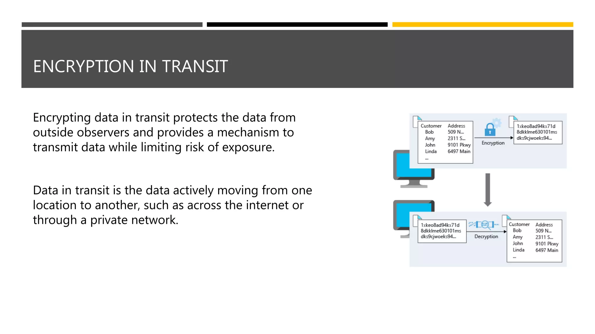 ENCRYPTION IN TRANSIT
Encrypting data in transit protects the data from
outside observers and provides a mechanism to
transmit data while limiting risk of exposure.
Data in transit is the data actively moving from one
location to another, such as across the internet or
through a private network.
 