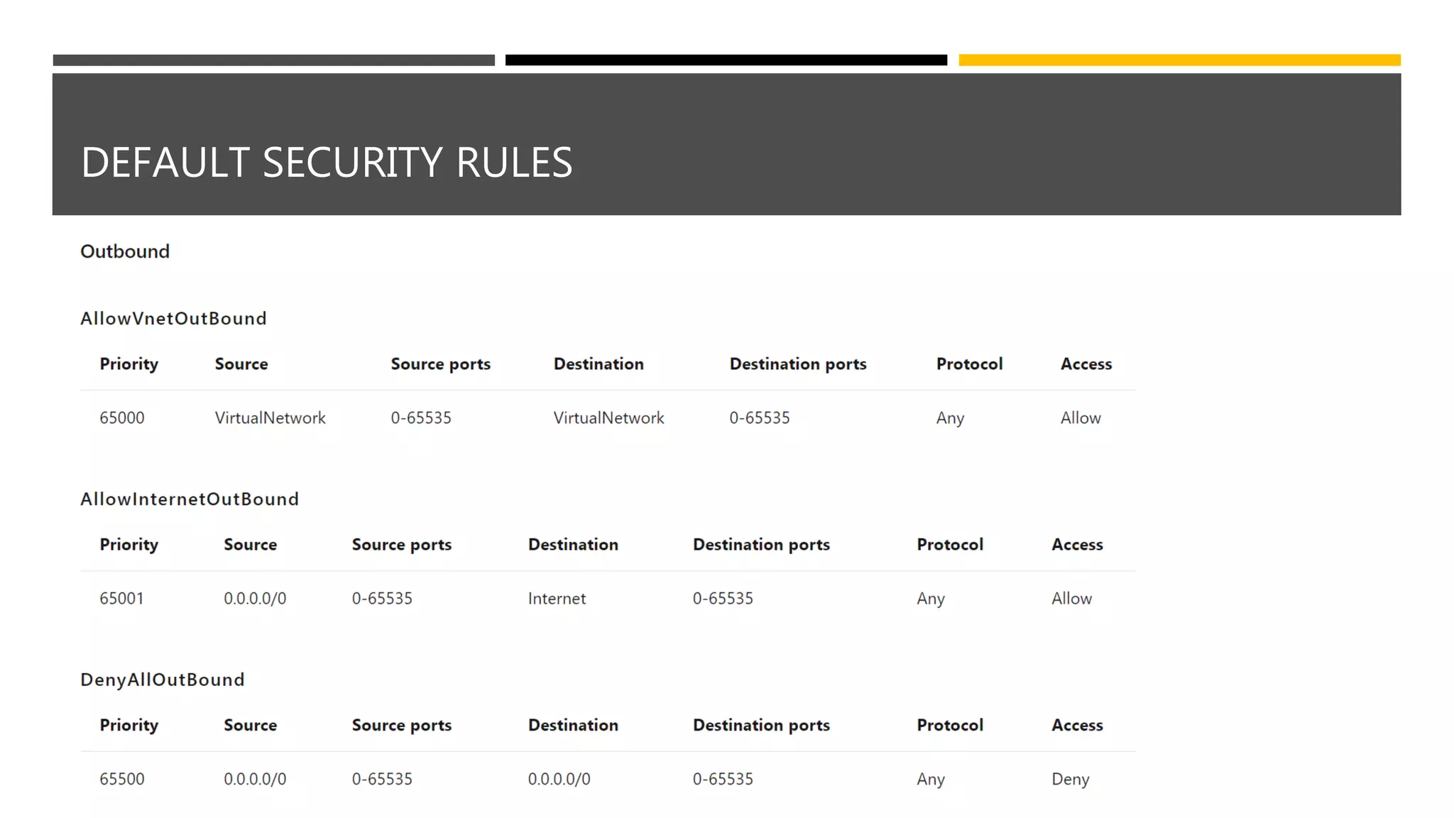 DEFAULT SECURITY RULES
 