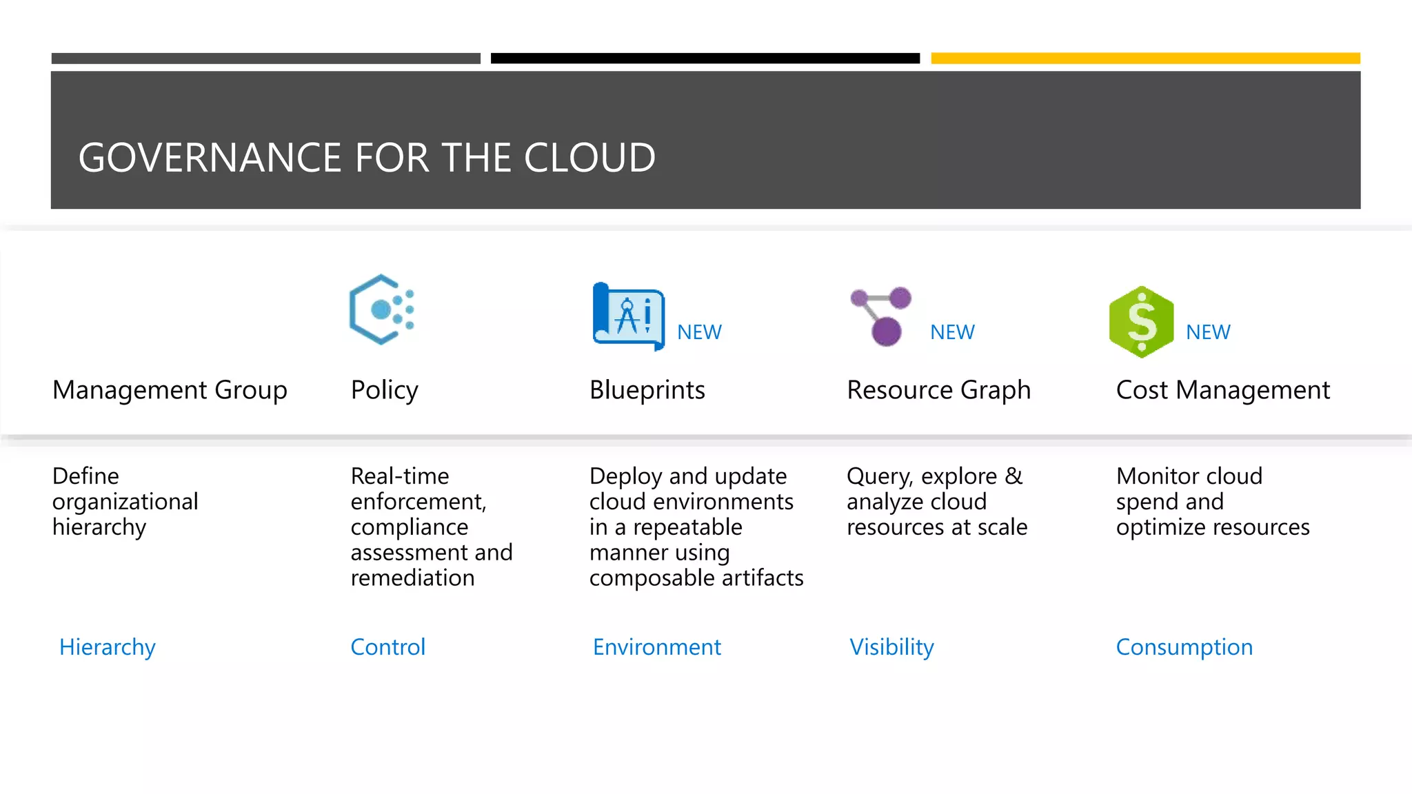 GOVERNANCE FOR THE CLOUD
Management Group
Define
organizational
hierarchy
Hierarchy
Policy
Real-time
enforcement,
compliance
assessment and
remediation
Control
Cost Management
Monitor cloud
spend and
optimize resources
Consumption
NEWNEW
Blueprints
Deploy and update
cloud environments
in a repeatable
manner using
composable artifacts
Environment
NEW
Resource Graph
Query, explore &
analyze cloud
resources at scale
Visibility
 
