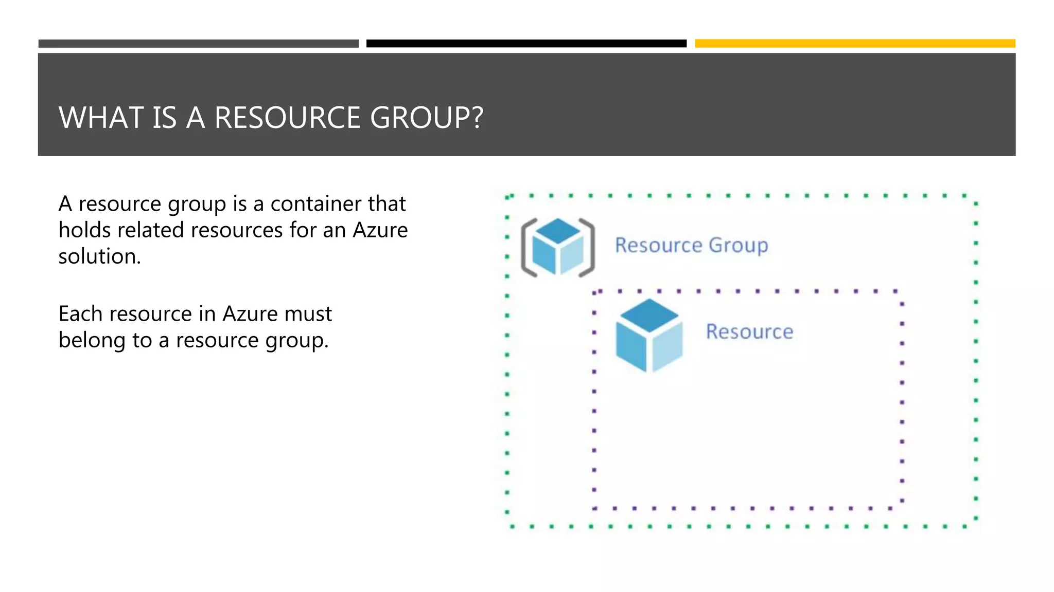WHAT IS A RESOURCE GROUP?
A resource group is a container that
holds related resources for an Azure
solution.
Each resource in Azure must
belong to a resource group.
 