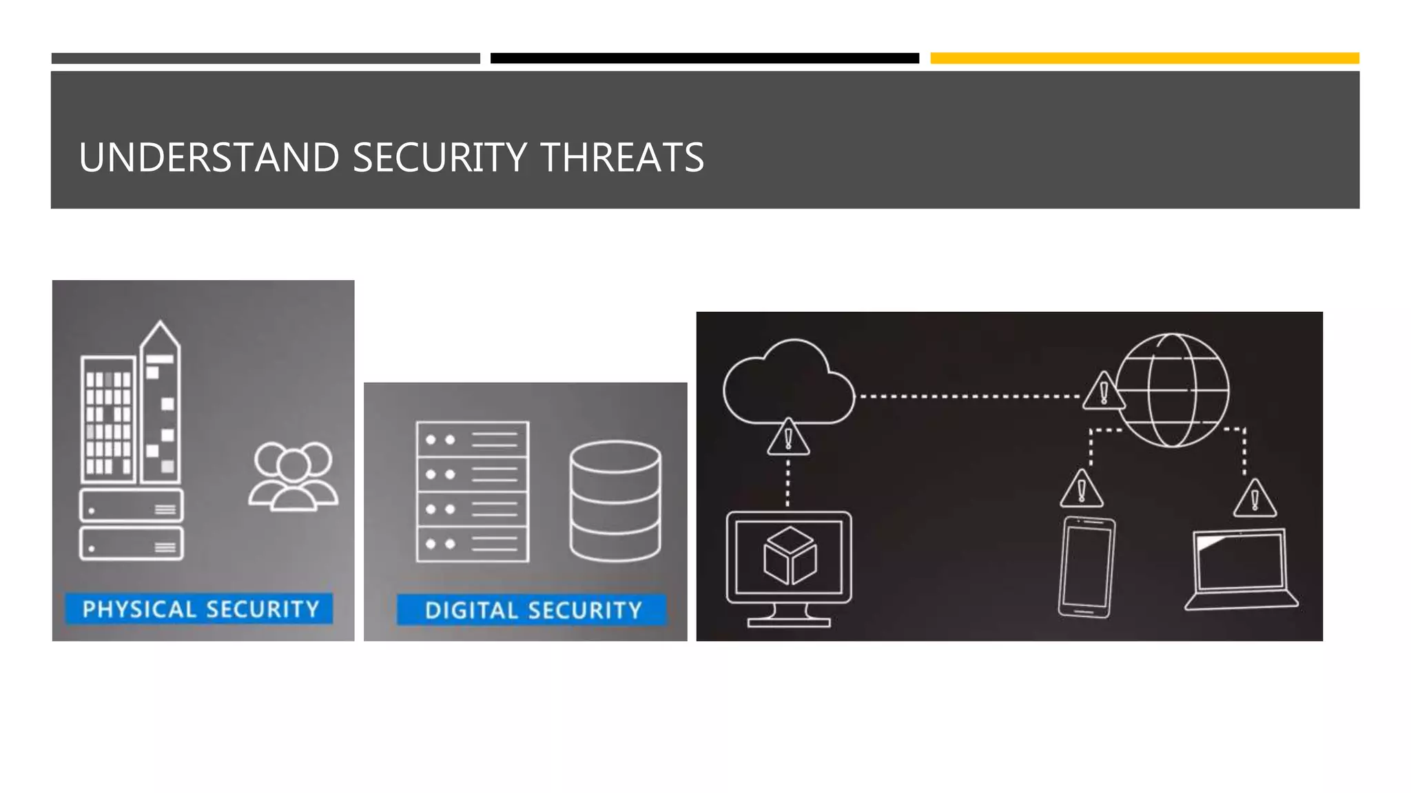 UNDERSTAND SECURITY THREATS
 