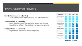 RESPONSIBILITY OF SERVICES
IaaS (Infrastructure as a Service):
• Azure creates virtual machines (VMs) and virtual networks.
PaaS (Platform as a Service):
• Azure is taking care of the operating system and of most
foundational software like database management systems.
SaaS (Software as a Service):
• Organization outsources almost everything.
 
