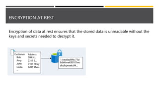 ENCRYPTION AT REST
Encryption of data at rest ensures that the stored data is unreadable without the
keys and secrets needed to decrypt it.
 