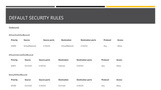 DEFAULT SECURITY RULES
 