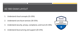 AZ-900 EXAM LAYOUT
1. Understand cloud concepts (15-20%)
2. Understand core Azure services (30-35%)
3. Understand security, privacy, compliance, and trust (25-30%)
4. Understand Azure pricing and support (20-25%)
 