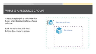 WHAT IS A RESOURCE GROUP?
A resource group is a container that
holds related resources for an Azure
solution.
Each resource in Azure must
belong to a resource group.
 