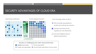 SECURITY ADVANTAGES OF CLOUD ERA
 