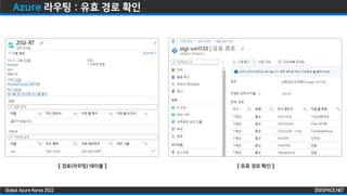 ZIGISPACE.NET
ZIGISPACE.NET
Global Azure Korea 2022
Azure 라우팅 : 유효 경로 확인
【 경로(라우팅) 테이블 】 【 유효 경로 확인 】
 