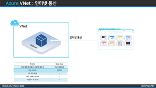 ZIGISPACE.NET
ZIGISPACE.NET
Global Azure Korea 2022
Azure VNet : 인터넷 통신
VNet
인터넷 통신
 