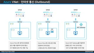 ZIGISPACE.NET
ZIGISPACE.NET
Global Azure Korea 2022
· Azure 리소스에 고정 공인 IP를
연결하여 인터넷 통신
· 고정된 공인 IP는 변경되지 않음
Azure VNet : 인터넷 통신 (Outbound)
Gateway
인터넷
Gateway
인터넷
Gateway
인터넷
PIP
· Azure 리소스에 동적으로 할당된
공인 IP를 이용하여 인터넷 통신
· 초기 할당된 공인 IP는 변동 가능
NAT Gateway
·Azure NAT Gateway를 이용하여
공통된 공인 IP로 인터넷 통신
· NAT G/W를 이용할 서브넷 연결
 