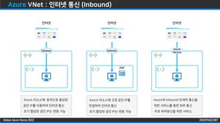 ZIGISPACE.NET
ZIGISPACE.NET
Global Azure Korea 2022
Azure VNet : 인터넷 통신 (Inbound)
Gateway
인터넷
Azure
Service
인터넷
Gateway
인터넷
PIP
· Azure 리소스에 고정 공인 IP를
연결하여 인터넷 통신
· 초기 할당된 공인 IP는 변동 가능
· Azure 리소스에 동적으로 할당된
공인 IP를 이용하여 인터넷 통신
· 초기 할당된 공인 IP는 변동 가능
·Azure의 Inbound 트래픽 통신을
위한 서비스를 통한 외부 통신
· 주로 부하분산을 위한 서비스
 