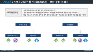 ZIGISPACE.NET
ZIGISPACE.NET
Global Azure Korea 2022
Azure VNet : 인터넷 통신 (Inbound) – 부하 분산 서비스
· 여러 컴퓨팅 리소스에 걸쳐 워크로드를 분산하는 것.
· 부하 분산은 리소스 사용량을 최적화하고, 처리량을 최대화하며, 응답 시간을 최소화하고,
단일 리소스의 오버로드 방지 및 중복 컴퓨팅 리소스에서 워크로드 공유를 통해 가용성을 향상 시킨다.
부하 분산이란?
대상 범위
서비스 유형
Non-HTTP(S) HTTP(S) Regional Global
 