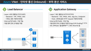 ZIGISPACE.NET
ZIGISPACE.NET
Global Azure Korea 2022
Azure VNet : 인터넷 통신 (Inbound) – 부하 분산 서비스
Load Balancer Application Gateway
· Layer 4 로드 밸런싱 (TCP/UDP)
- Backend : VM, VMSS, AKS
- 서비스 포트 기반의 라우팅
· Internal 및 Public 구성 가능
· 가용 영역 간의 고가용성 지원
· Layer 7 로드 밸런싱 (HTTP/HTTPS)
- Backend : VM, VMSS, AKS, App Svc, Endpoint
- Host, URI와 같은 HTTP request 기반의 라우팅
· Internal 및 Public 구성 가능
· 가용 영역 간의 고가용성 지원 및 App G/W ScalingIP 고정가능
· SSL Offload / 웹 방화벽WAF / URL Rewrite 등
 