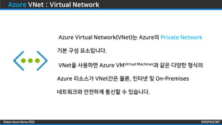 ZIGISPACE.NET
ZIGISPACE.NET
Global Azure Korea 2022
Azure VNet : Virtual Network
Private Network
 