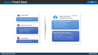 ZIGISPACE.NET
ZIGISPACE.NET
Global Azure Korea 2022
GA
Azure Front Door
 