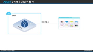 ZIGISPACE.NET
ZIGISPACE.NET
Global Azure Korea 2022
Azure VNet : 인터넷 통신
VNet
인터넷 통신
 
