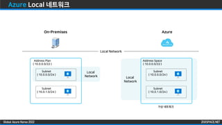 ZIGISPACE.NET
ZIGISPACE.NET
Global Azure Korea 2022
Local
Network Local
Network
Azure Local 네트워크
On-Premises Azure
Local Network
가상 네트워크
Address Space
( 10.0.0.0/22 )
Subnet
( 10.0.0.0/24 )
Subnet
( 10.0.1.0/24 )
Subnet
( 10.0.0.0/24 )
Subnet
( 10.0.1.0/24 )
Address Plan
( 10.0.0.0/22 )
 