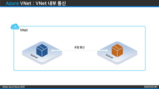 ZIGISPACE.NET
ZIGISPACE.NET
Global Azure Korea 2022
Azure VNet : VNet 내부 통신
VNet
로컬 통신
 