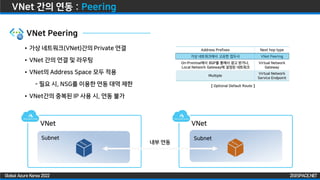 ZIGISPACE.NET
ZIGISPACE.NET
Global Azure Korea 2022
VNet 간의 연동 : Peering
VNet VNet
Subnet Subnet
내부 연동
• 가상 네트워크(VNet)간의 Private 연결
• VNet 간의 연결 및 라우팅
• VNet의 Address Space 모두 적용
- 필요 시, NSG를 이용한 연동 대역 제한
• VNet간의 중복된 IP 사용 시, 연동 불가
VNet Peering
 