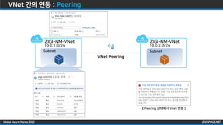 ZIGISPACE.NET
ZIGISPACE.NET
Global Azure Korea 2022
VNet 간의 연동 : Peering
VNet VNet
Subnet Subnet
10.0.1.0/24
ZIGI-NM-
10.0.2.0/24
ZIGI-NM-
VNet Peering
【 Peering 상태에서 Vnet 변경 】
 