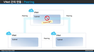 ZIGISPACE.NET
ZIGISPACE.NET
Global Azure Korea 2022
VNet
Subnet
VNet 간의 연동 : Peering
VNet
Subnet
VNet
Subnet
Peering Peering
Peering
 