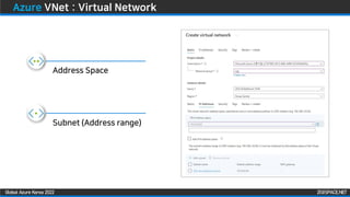 ZIGISPACE.NET
ZIGISPACE.NET
Global Azure Korea 2022
Azure VNet : Virtual Network
Address Space
Subnet (Address range)
 