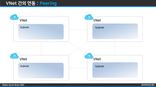 ZIGISPACE.NET
ZIGISPACE.NET
Global Azure Korea 2022
VNet 간의 연동 : Peering
VNet
Subnet
VNet
Subnet
VNet
Subnet
VNet
Subnet
 