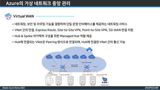 ZIGISPACE.NET
ZIGISPACE.NET
Global Azure Korea 2022
Azure의 가상 네트워크 중앙 관리
Virtual WAN
• 네트워킹, 보안 및 라우팅 기능을 결합하여 단일 운영 인터페이스를 제공하는 네트워킹 서비스
• VNet 간의 연결, Express Route, Site-to-Site VPN, Point-to-Site VPN, SD-WAN 연결 지원
• Hub & Spoke 아키텍처 구성을 위한 Managed Hub 역할 제공
• Hub에 연결되는 VNet은 Peering 방식으로 연결되며, Hub에 연결된 VNet 간의 통신 가능
 
