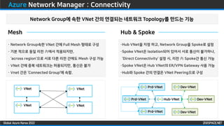 ZIGISPACE.NET
ZIGISPACE.NET
Global Azure Korea 2022
Azure Network Manager : Connectivity
Mesh Hub & Spoke
· Network Group속한 VNet 간에 Full Mesh 형태로 구성
· 기본 적으로 동일 리전 內에서 적용되지만,
‘across region’으로 서로 다른 리전 간에도 Mesh 구성 가능
· VNet 간에 중복 네트워크는 허용되지만, 통신은 불가
· Vnet 간은 ‘Connected Group’에 속함.
·Hub VNet을 지정 하고, Network Group을 Spoke로 설정
·Spoke VNet은 Isolation되어 있어서 서로 통신이 불가하나,
‘Direct Connectivity’ 설정 시, 리전 內 Spoke간 통신 가능
·Spoke VNet은 Hub VNet의 ER/VPN Gateway 사용 가능
·Hub와 Spoke 간의 연결은 VNet Peering으로 구성
Network Group에 속한 VNet 간의 연결되는 네트워크 Topology를 만드는 기능
VNet VNet
VNet VNet
Hub-VNet
Prd-VNet
Prd-VNet
Prd-VNet
Dev-VNet
Dev-VNet
Dev-VNet
 
