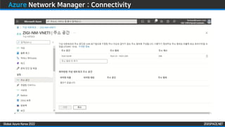 ZIGISPACE.NET
ZIGISPACE.NET
Global Azure Korea 2022
Azure Network Manager : Connectivity
 