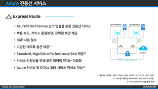 ZIGISPACE.NET
ZIGISPACE.NET
Global Azure Korea 2022
Azure 전용선 서비스
Azure
On-Premise On-Premise
1) 제공되는 대역폭 : 50M, 100M, 200M, 500M, 1G, 2G, 5G, 10G, 100G
2) SKU별 지원되는 Bandwidth, PPS, CPS가 상이함.
3) Microsoft Peering을 통한 연동
Virtual Network
• Azure와 On-Premise 간의 연결을 위한 전용선 서비스
• 빠른 속도, 서비스 품질보장, 강화된 보안 제공
• BGP 사용 필수
• 다양한 대역폭 옵션 제공1)
• Standard, High/Ultra Performance SKU 제공2)
• 서비스 안정성을 위해 모든 피어링 위치는 이중화
• Azure 서비스 및 Office 365 서비스 액세스 가능3)
Express Route
 
