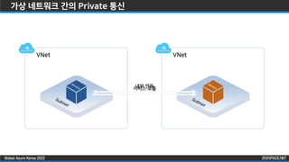 ZIGISPACE.NET
ZIGISPACE.NET
Global Azure Korea 2022
가상 네트워크 간의 Private 통신
VNet VNet
내부 연동
서비스 호출
 