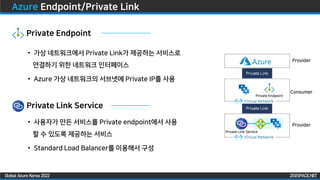 ZIGISPACE.NET
ZIGISPACE.NET
Global Azure Korea 2022
Azure Endpoint/Private Link
• 가상 네트워크에서 Private Link가 제공하는 서비스로
연결하기 위한 네트워크 인터페이스
• Azure 가상 네트워크의 서브넷에 Private IP를 사용
Virtual Network
Consumer
Virtual Network
Provider
Provider
• 사용자가 만든 서비스를 Private endpoint에서 사용
할 수 있도록 제공하는 서비스
• Standard Load Balancer를 이용해서 구성
Private Link Service
Private Endpoint
Private Endpoint
Private Link Service
 