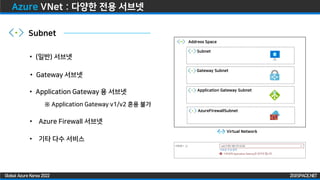 ZIGISPACE.NET
ZIGISPACE.NET
Global Azure Korea 2022
Azure VNet : 다양한 전용 서브넷
• (일반) 서브넷
• Gateway 서브넷
• Application Gateway 용 서브넷
※ Application Gateway v1/v2 혼용 불가
• Azure Firewall 서브넷
Subnet
Address Space
Gateway Subnet
Application Gateway Subnet
AzureFirewallSubnet
Virtual Network
Subnet
• 기타 다수 서비스
 