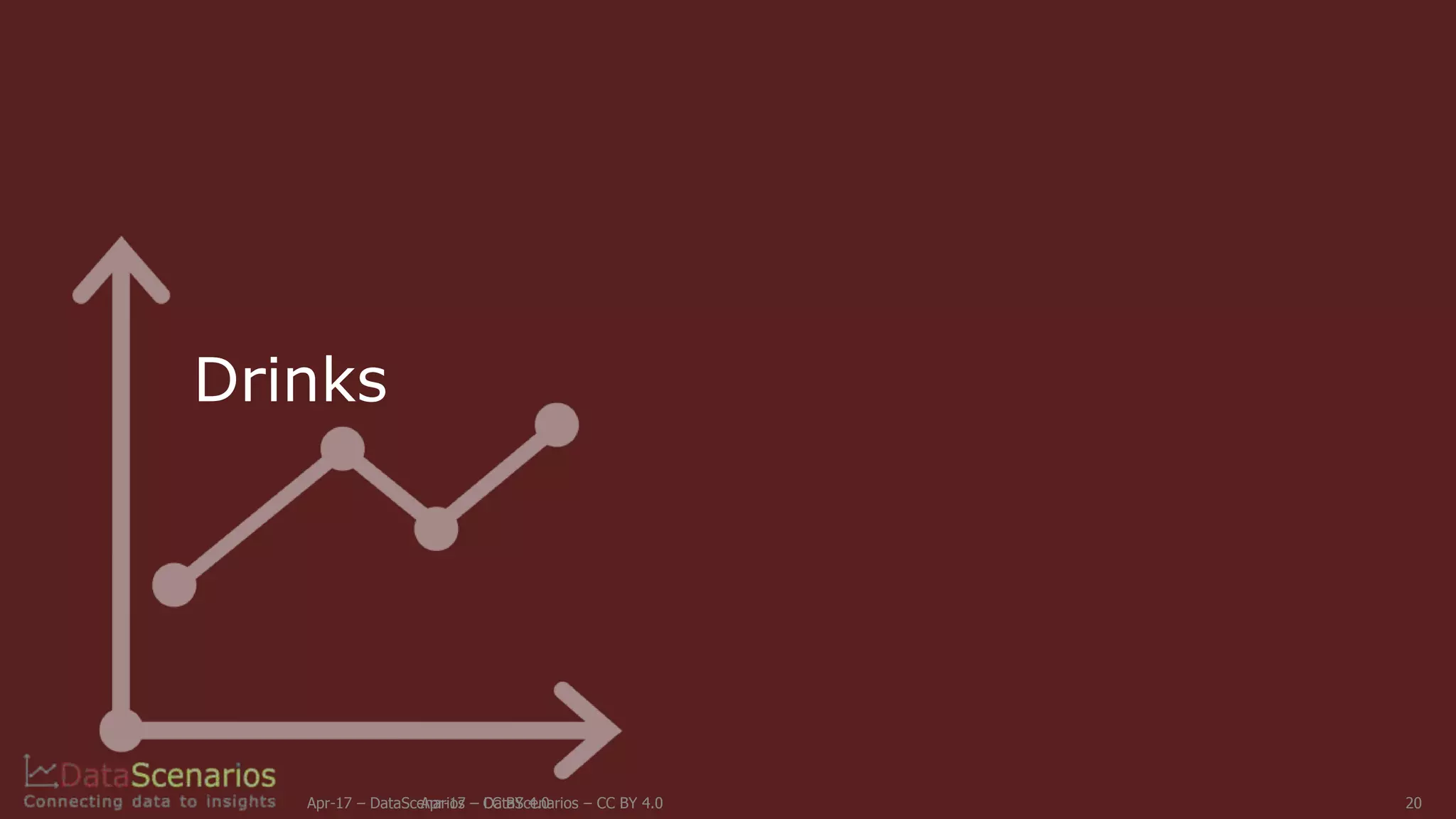 Apr-17 – DataScenarios – CC BY 4.0 20
Drinks
Apr-17 – DataScenarios – CC BY 4.0 20
 